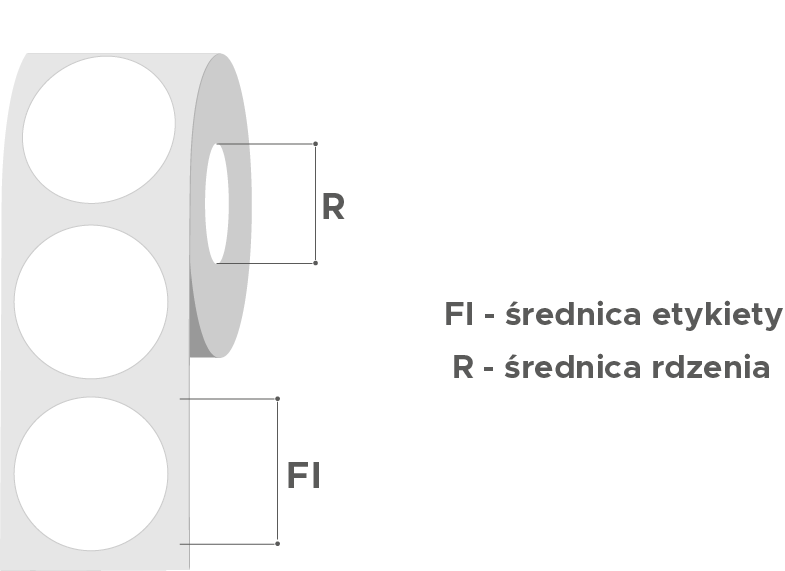 orientacja etykiet okrągłych na roli